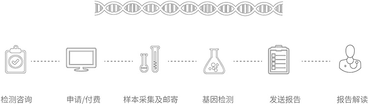 建德市无创胎儿亲子鉴定办理流程